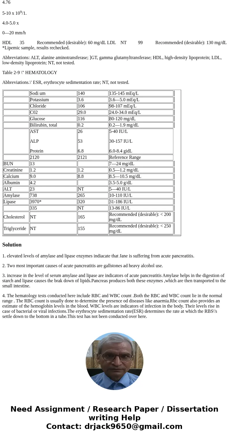 QUESTIONS TO ANSWER: 1.Looking at Jane’s lab profile, it is indicative of what condition? 2.What are the two most common causes of this condition? 3.Which lab r