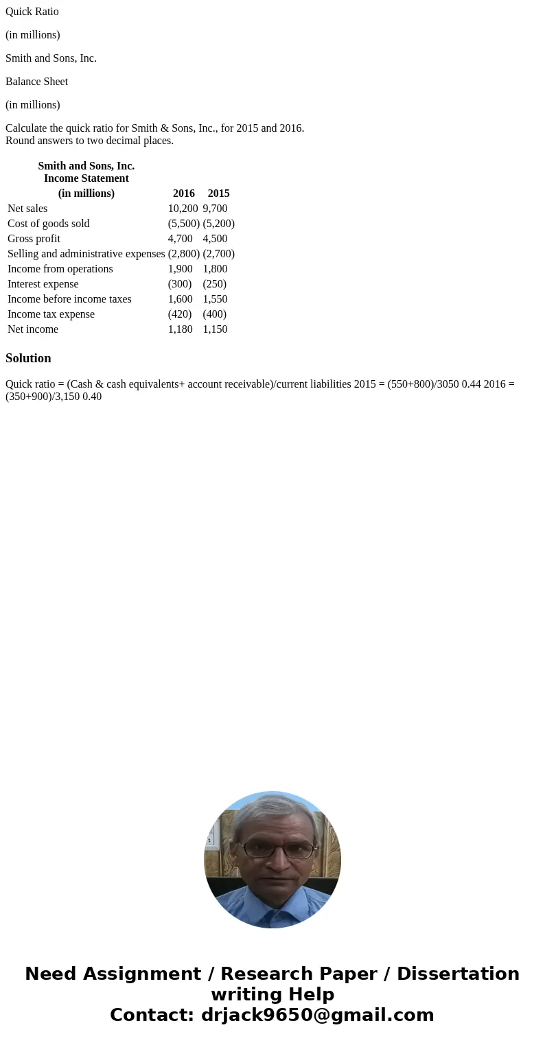 Quick Ratio (in millions) Smith and Sons, Inc. Balance Sheet (in millions) Calculate the quick ratio for Smith & Sons, Inc., for 2015 and 2016. Round answer