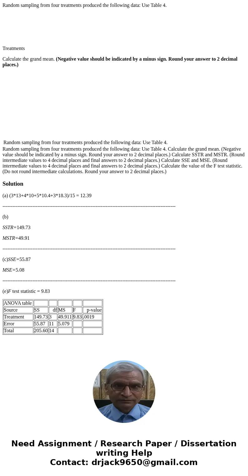 Random sampling from four treatments produced the following data: Use Table 4. Treatments Calculate the grand mean. (Negative value should be indicated by a min Random sampling from four treatments produced the following data: Use Table 4. Treatments Calculate the grand mean. (Negative value should be indicated by a min