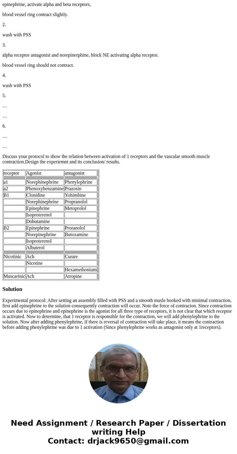 receptor Agonist antagonist a1 Norephinephrine Phenylephrine a2 Phenoxybenzamine Prazosin B1 Clonidine Yohimbine Norephinephrine Propranolol Epinephrine Metopro receptor Agonist antagonist a1 Norephinephrine Phenylephrine a2 Phenoxybenzamine Prazosin B1 Clonidine Yohimbine Norephinephrine Propranolol Epinephrine Metopro