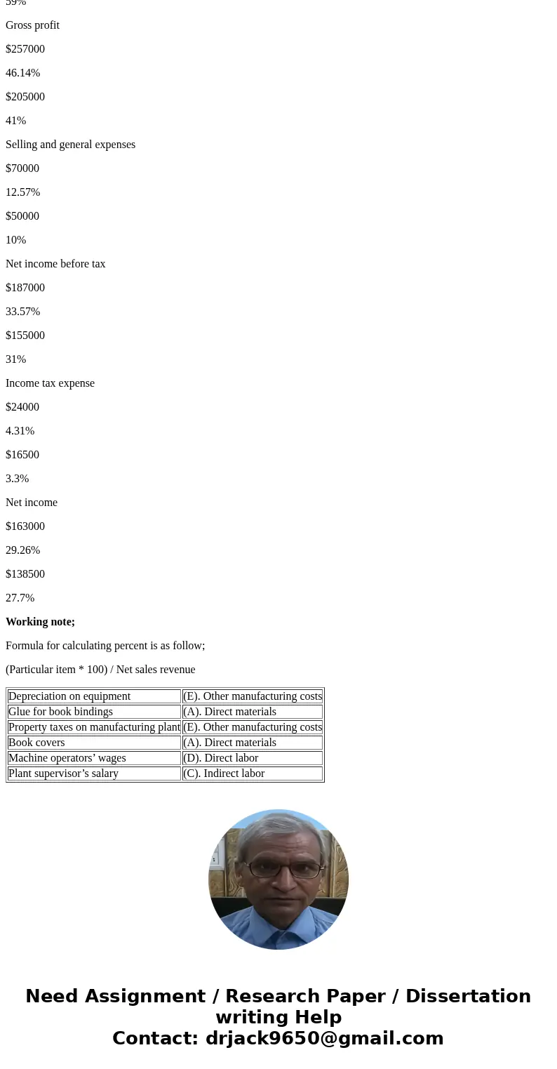 Salaries expense Customer service expense Cost of goods manufactured Cost of goods sold Problem 6. (5 points) Match the following terms with the examples given  Salaries expense Customer service expense Cost of goods manufactured Cost of goods sold Problem 6. (5 points) Match the following terms with the examples given
