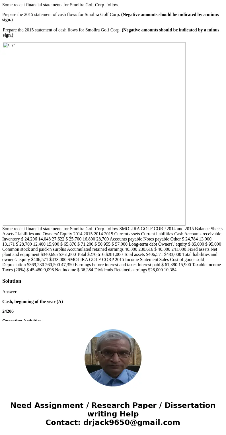 Some recent financial statements for Smolira Golf Corp. follow. Prepare the 2015 statement of cash flows for Smolira Golf Corp. (Negative amounts should be indi