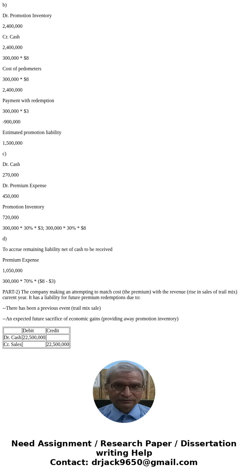 Sun Shack Snack Corp. sells T rail mix for $7.50 a box. By including a coupon for a pedometer, the increase sales. If customers redeem the coupon, they can obt  Sun Shack Snack Corp. sells T rail mix for $7.50 a box. By including a coupon for a pedometer, the increase sales. If customers redeem the coupon, they can obt