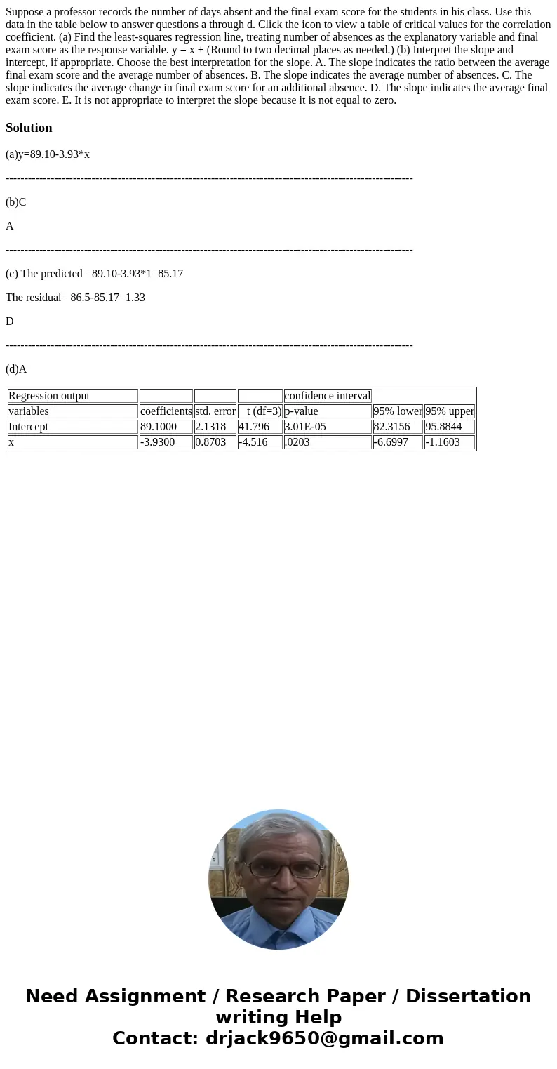  Suppose a professor records the number of days absent and the final exam score for the students in his class. Use this data in the table below to answer questi