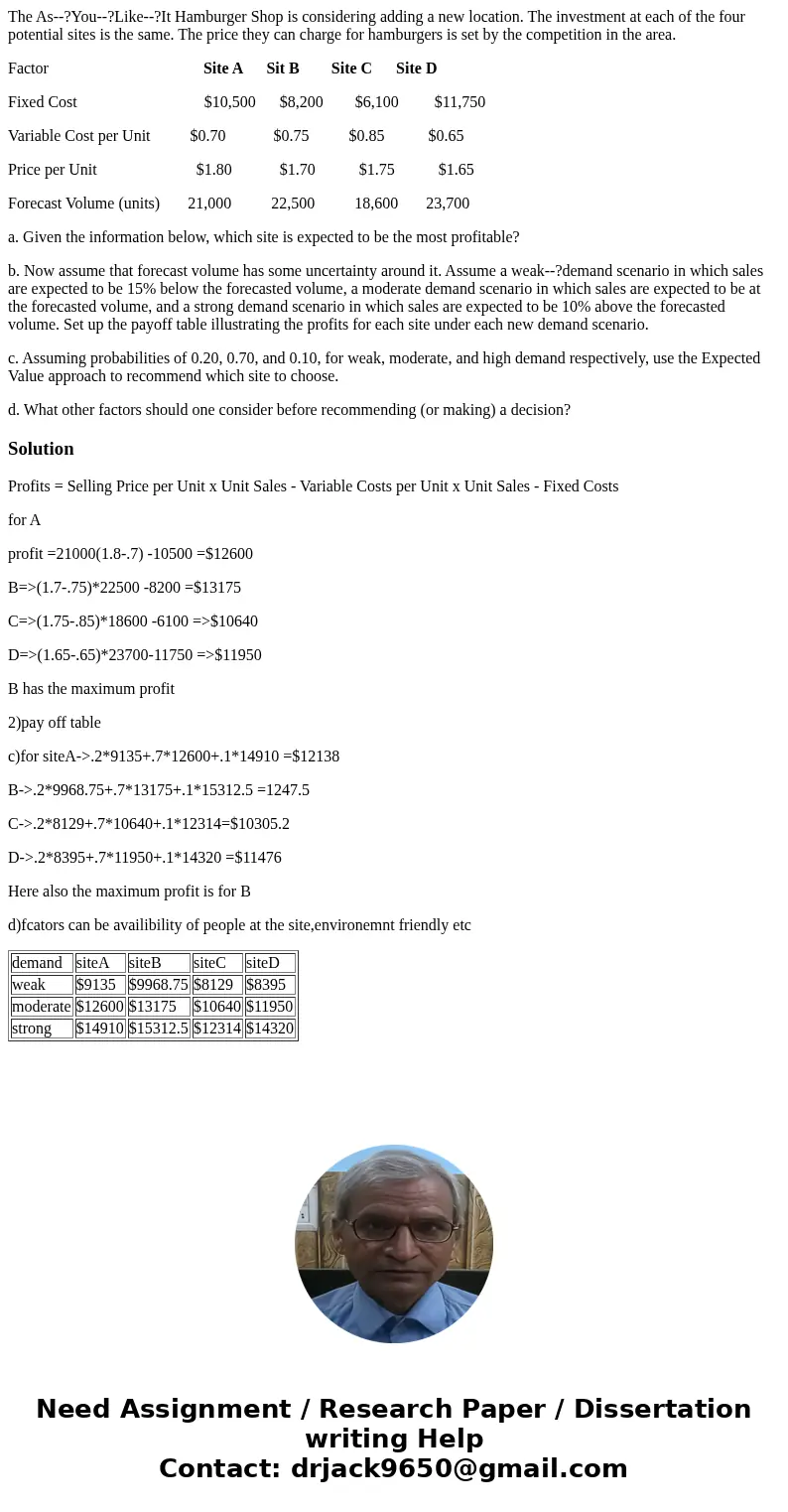 The As--?You--?Like--?It Hamburger Shop is considering adding a new location. The investment at each of the four potential sites is the same. The price they can The As--?You--?Like--?It Hamburger Shop is considering adding a new location. The investment at each of the four potential sites is the same. The price they can