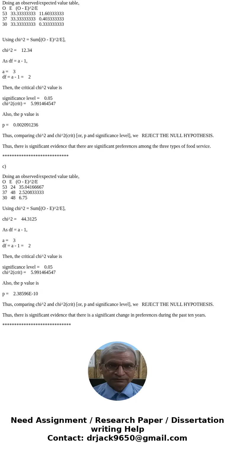 The college is planning to add a food vender in the student union and would like to know what type of food service the students would prefer. A sample of 120 st The college is planning to add a food vender in the student union and would like to know what type of food service the students would prefer. A sample of 120 st