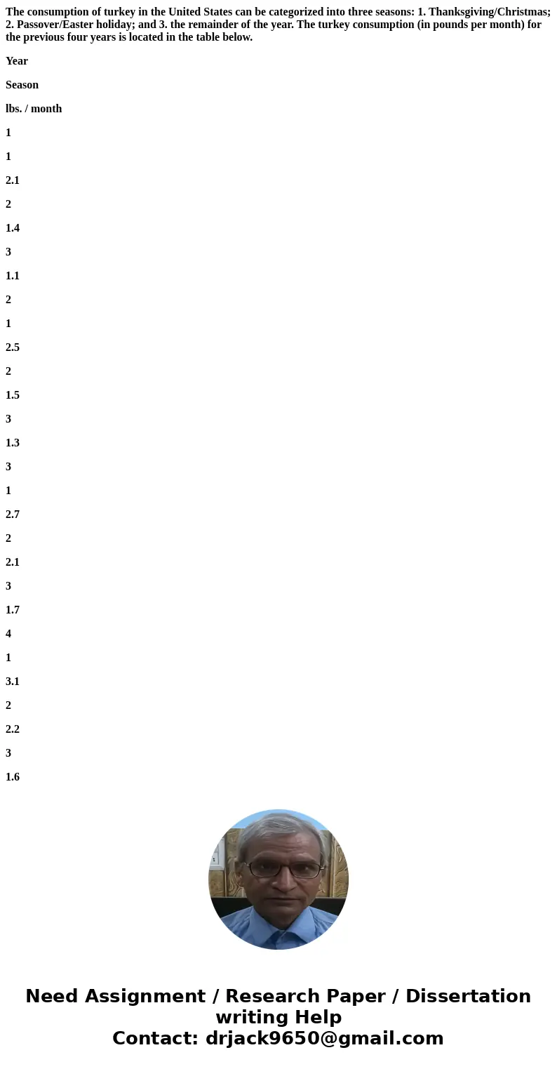 The consumption of turkey in the United States can be categorized into three seasons: 1. Thanksgiving/Christmas; 2. Passover/Easter holiday; and 3. the remainde The consumption of turkey in the United States can be categorized into three seasons: 1. Thanksgiving/Christmas; 2. Passover/Easter holiday; and 3. the remainde