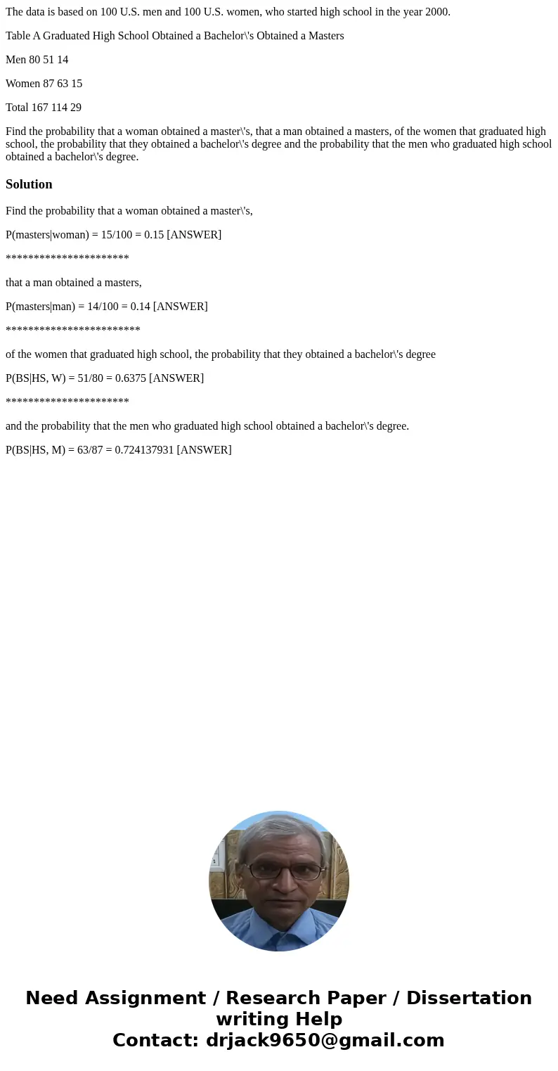 The data is based on 100 U.S. men and 100 U.S. women, who started high school in the year 2000. Table A Graduated High School Obtained a Bachelor\'s Obtained a  The data is based on 100 U.S. men and 100 U.S. women, who started high school in the year 2000. Table A Graduated High School Obtained a Bachelor\'s Obtained a