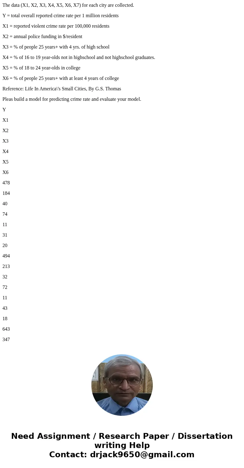 The data (X1, X2, X3, X4, X5, X6, X7) for each city are collected. Y = total overall reported crime rate per 1 million residents X1 = reported violent crime rat The data (X1, X2, X3, X4, X5, X6, X7) for each city are collected. Y = total overall reported crime rate per 1 million residents X1 = reported violent crime rat