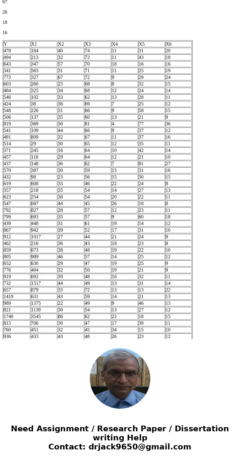 The data (X1, X2, X3, X4, X5, X6, X7) for each city are collected. Y = total overall reported crime rate per 1 million residents X1 = reported violent crime rat The data (X1, X2, X3, X4, X5, X6, X7) for each city are collected. Y = total overall reported crime rate per 1 million residents X1 = reported violent crime rat
