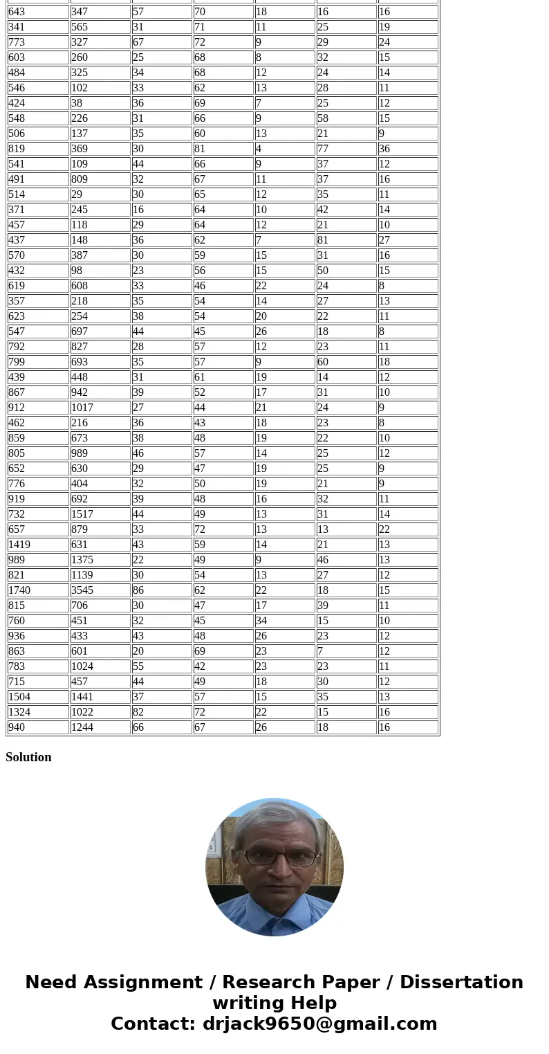 The data (X1, X2, X3, X4, X5, X6, X7) for each city are collected. Y = total overall reported crime rate per 1 million residents X1 = reported violent crime rat The data (X1, X2, X3, X4, X5, X6, X7) for each city are collected. Y = total overall reported crime rate per 1 million residents X1 = reported violent crime rat