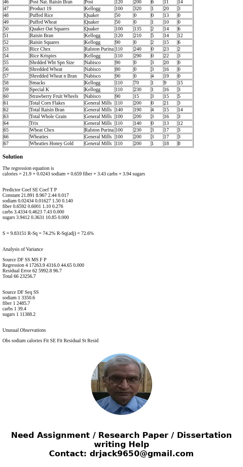 the excel file cereal data provides a variety of nutritional information about 67 cereals and their shelf location. Use regression analysis to find the best mod the excel file cereal data provides a variety of nutritional information about 67 cereals and their shelf location. Use regression analysis to find the best mod