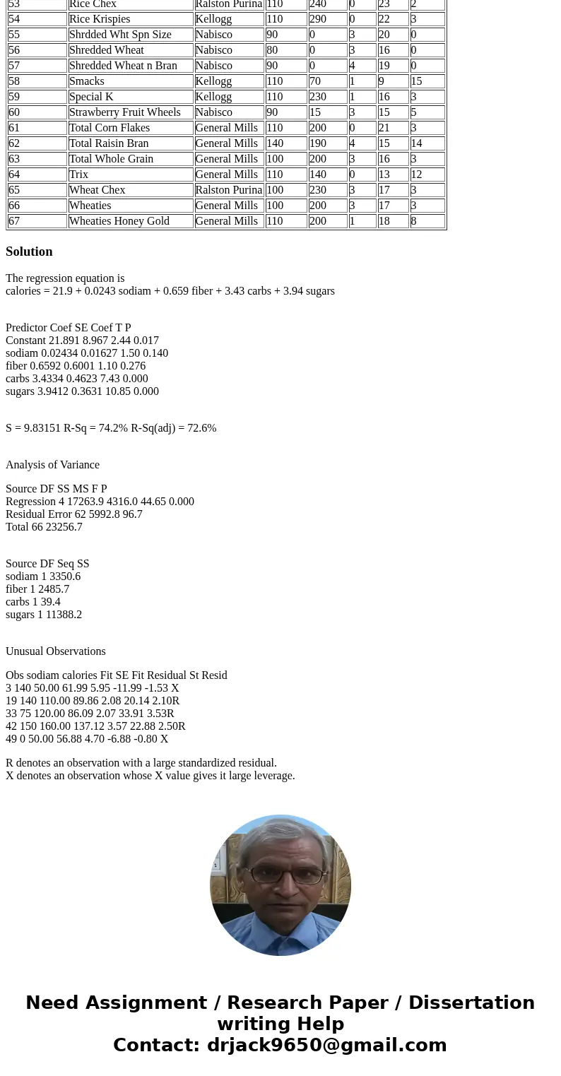 the excel file cereal data provides a variety of nutritional information about 67 cereals and their shelf location. Use regression analysis to find the best mod the excel file cereal data provides a variety of nutritional information about 67 cereals and their shelf location. Use regression analysis to find the best mod