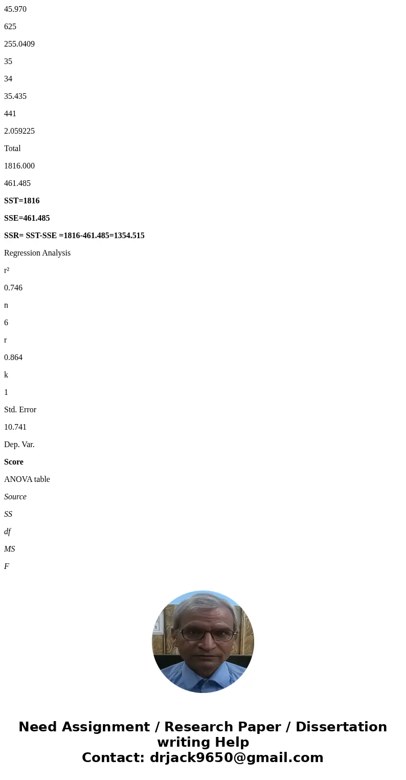 The following data show the brand, price ($), and the overall score for 6 stereo headphones that were tested by Consumer Reports. The overall score is based on  The following data show the brand, price ($), and the overall score for 6 stereo headphones that were tested by Consumer Reports. The overall score is based on