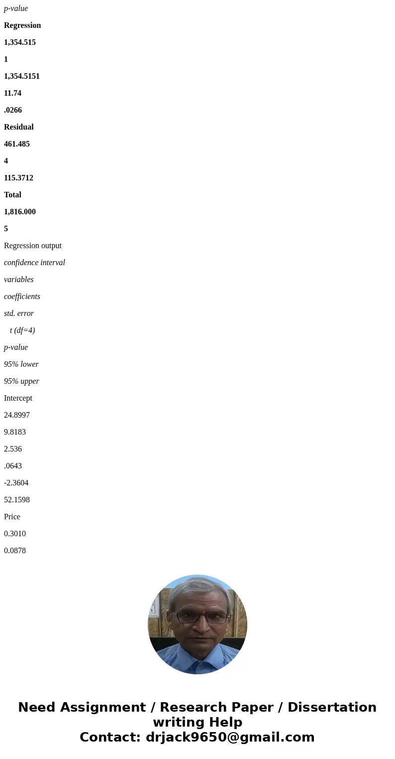 The following data show the brand, price ($), and the overall score for 6 stereo headphones that were tested by Consumer Reports. The overall score is based on  The following data show the brand, price ($), and the overall score for 6 stereo headphones that were tested by Consumer Reports. The overall score is based on