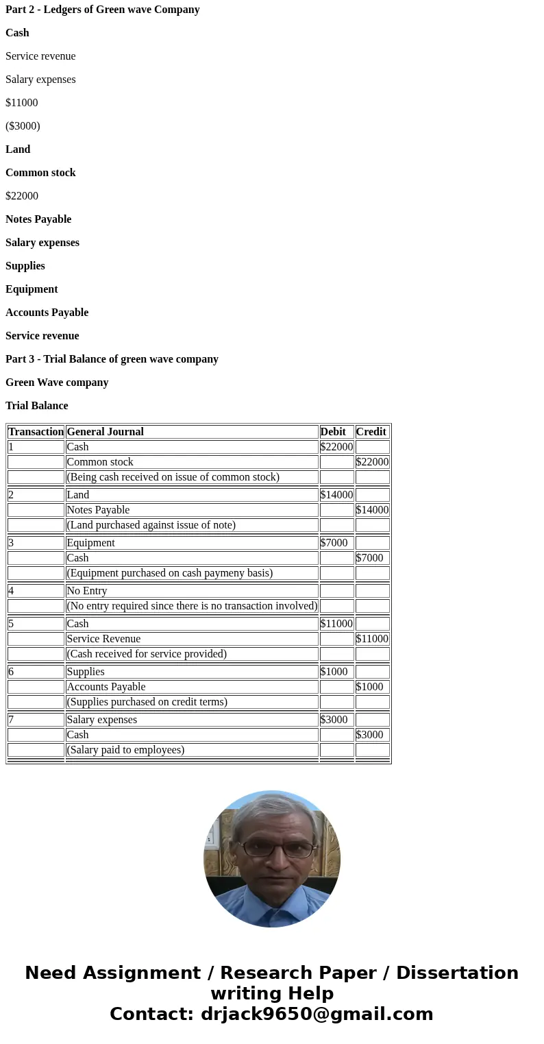 The following information applies to the questions displayed below. Green Wave Company plans to own and operate a storage rental facility. For the first month   The following information applies to the questions displayed below. Green Wave Company plans to own and operate a storage rental facility. For the first month