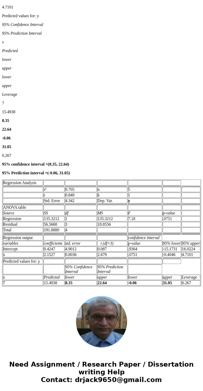  The following sample observations were randomly selected. (Do not round the intermediate values. Round your answers to 2 decimal places.) Determine the 0.95 co