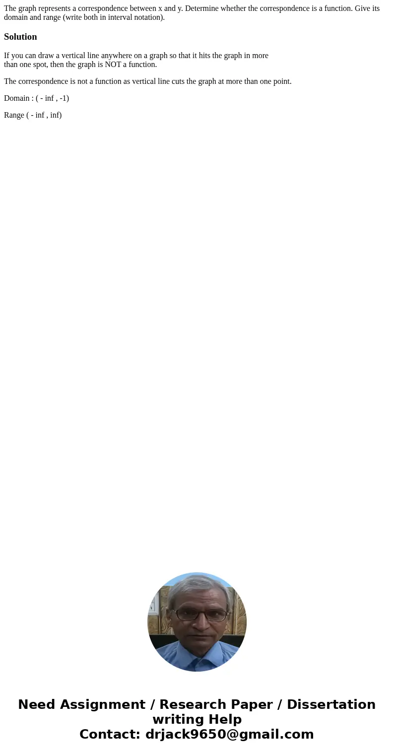 The graph represents a correspondence between x and y. Determine whether the correspondence is a function. Give its domain and range (write both in interval no  The graph represents a correspondence between x and y. Determine whether the correspondence is a function. Give its domain and range (write both in interval no