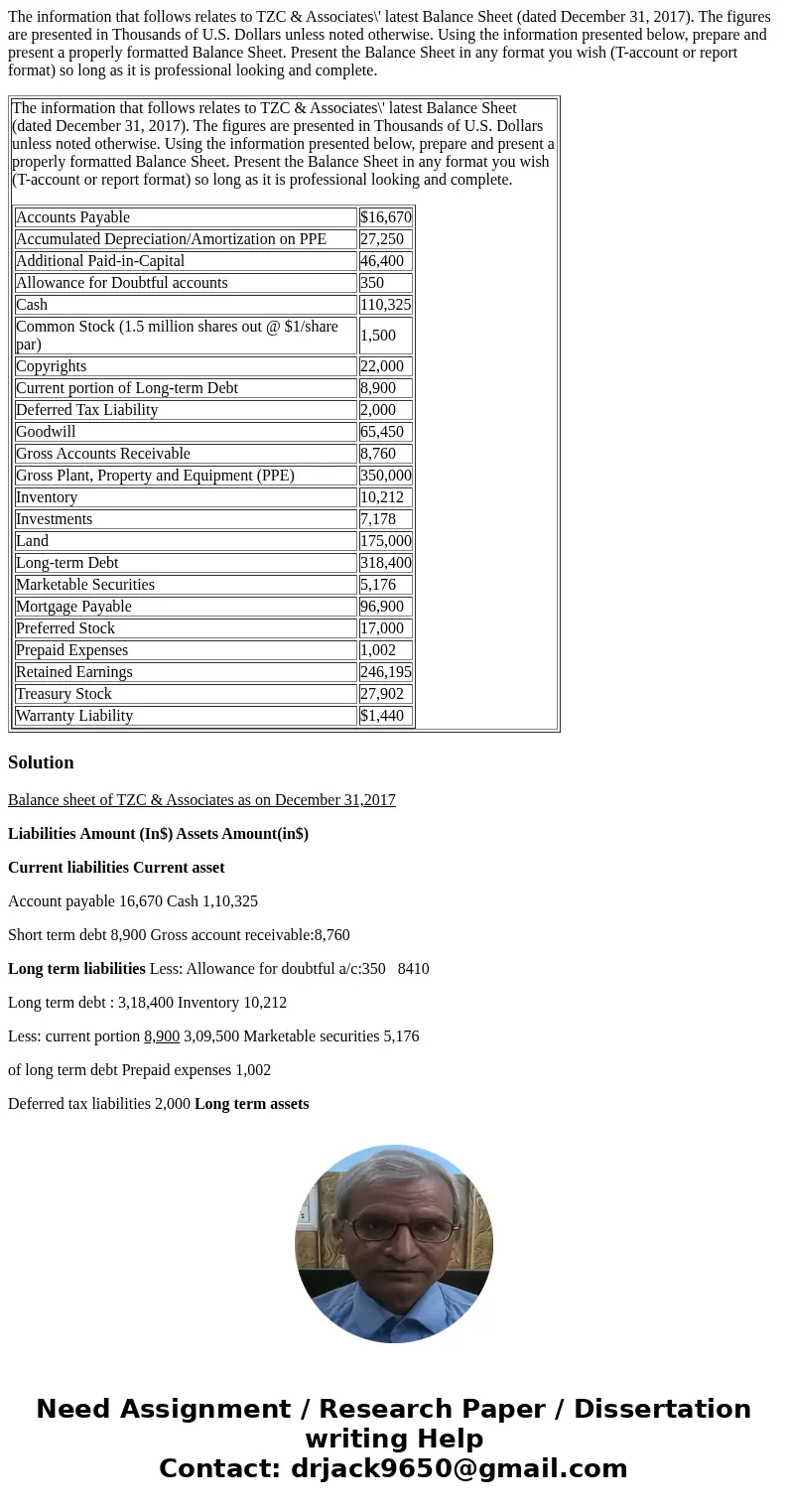 The information that follows relates to TZC & Associates\' latest Balance Sheet (dated December 31, 2017). The figures are presented in Thousands of U.S. Do