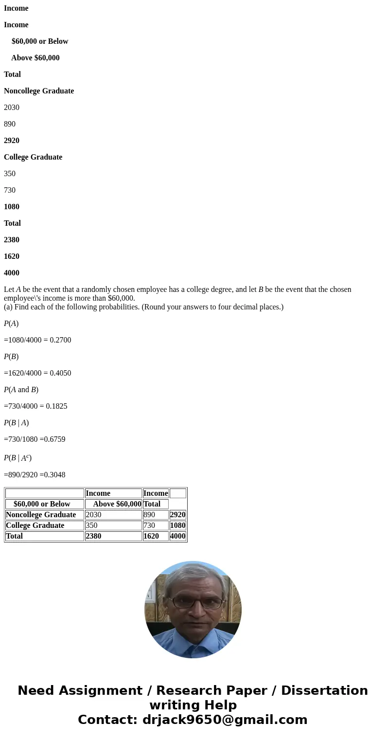 The personnel department of Franklin National Life Insurance compiled the accompanying data regarding the income and education of its employees. Let A be the ev The personnel department of Franklin National Life Insurance compiled the accompanying data regarding the income and education of its employees. Let A be the ev