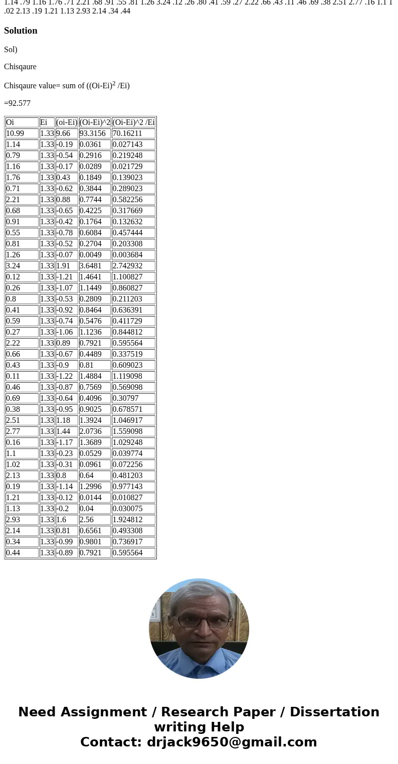 The response time of a computer system to a request for a certain type of information is hypothesized to have an exponential distribution with parameter lamda=1 The response time of a computer system to a request for a certain type of information is hypothesized to have an exponential distribution with parameter lamda=1