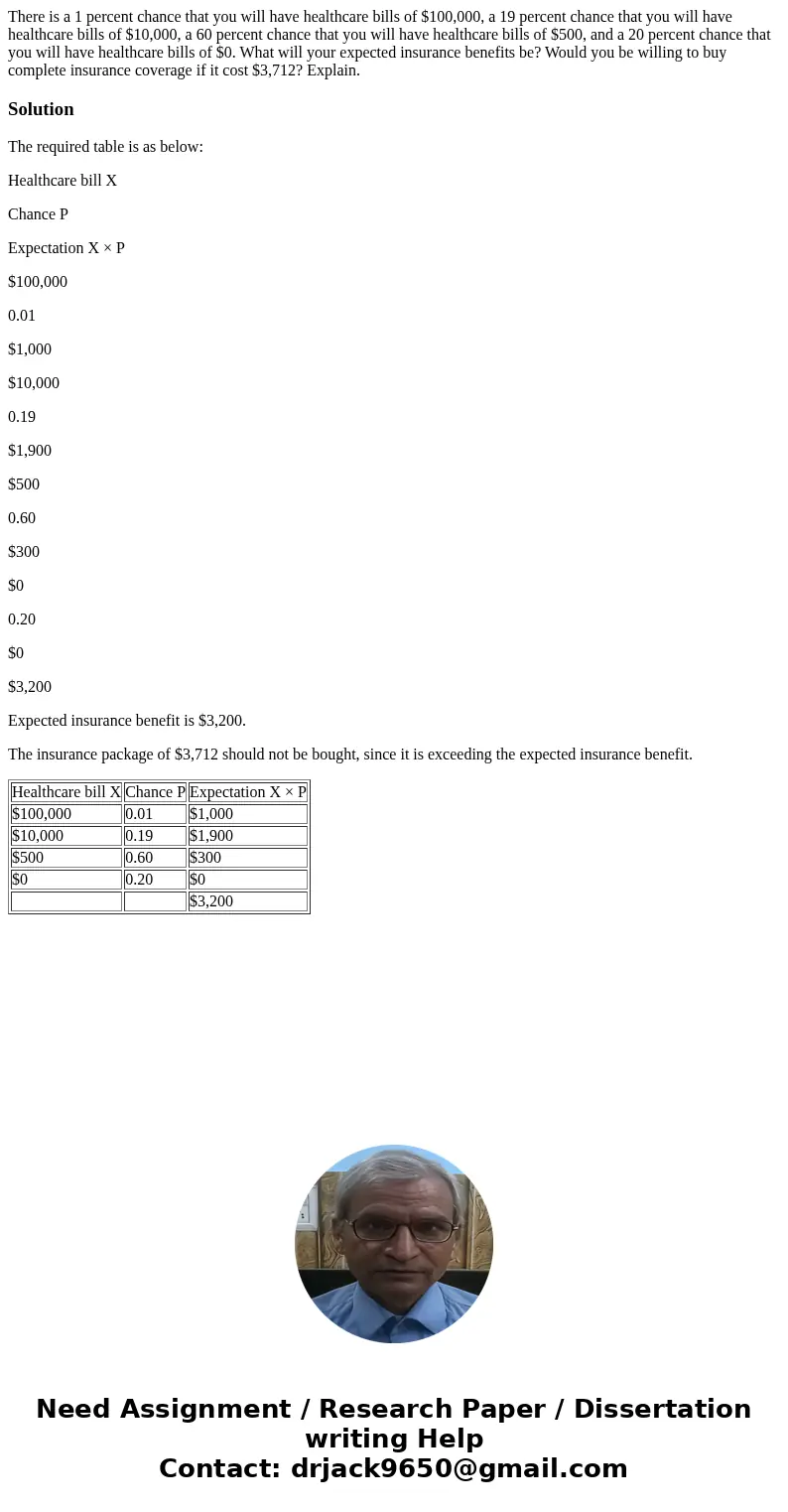 There is a 1 percent chance that you will have healthcare bills of $100,000, a 19 percent chance that you will have healthcare bills of $10,000, a 60 percent ch There is a 1 percent chance that you will have healthcare bills of $100,000, a 19 percent chance that you will have healthcare bills of $10,000, a 60 percent ch