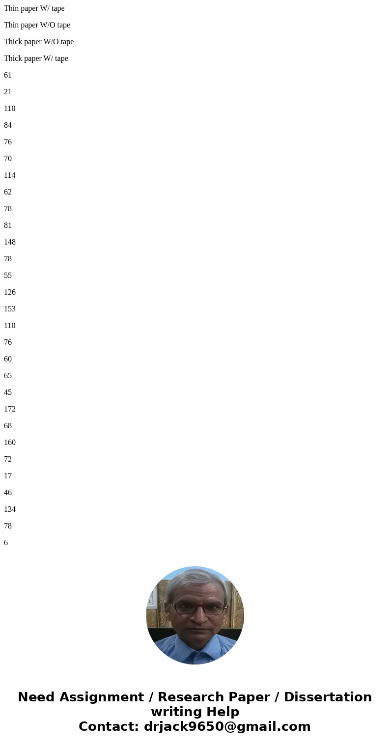 Thin paper W/ tape Thin paper W/O tape Thick paper W/O tape Thick paper W/ tape 61 21 110 84 76 70 114 62 78 81 148 78 55 126 153 110 76 60 65 45 172 68 160 72  Thin paper W/ tape Thin paper W/O tape Thick paper W/O tape Thick paper W/ tape 61 21 110 84 76 70 114 62 78 81 148 78 55 126 153 110 76 60 65 45 172 68 160 72