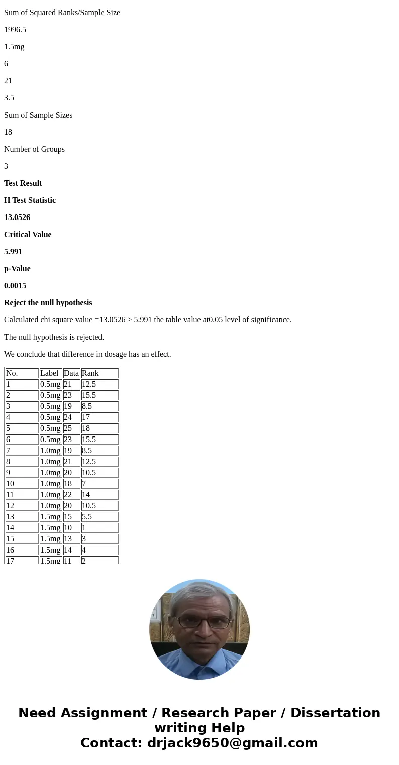 Three group of six guinea pigs each were injected, respectively, with 0.5 milligram, 1.0 milligram and 1.5 milligrams of a new tranquilizer, and the following a Three group of six guinea pigs each were injected, respectively, with 0.5 milligram, 1.0 milligram and 1.5 milligrams of a new tranquilizer, and the following a