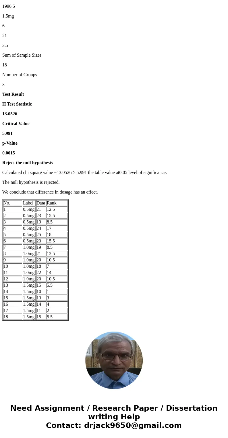 Three group of six guinea pigs each were injected, respectively, with 0.5 milligram, 1.0 milligram and 1.5 milligrams of a new tranquilizer, and the following a Three group of six guinea pigs each were injected, respectively, with 0.5 milligram, 1.0 milligram and 1.5 milligrams of a new tranquilizer, and the following a