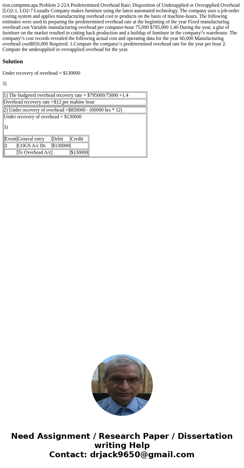 tion.compmm.apa Problem 2-22A Predetermined Overhead Rate; Disposition of Underapplied or Overapplied Overhead [LO2-1, LO2-7 Luzadis Company makes furniture us  tion.compmm.apa Problem 2-22A Predetermined Overhead Rate; Disposition of Underapplied or Overapplied Overhead [LO2-1, LO2-7 Luzadis Company makes furniture us