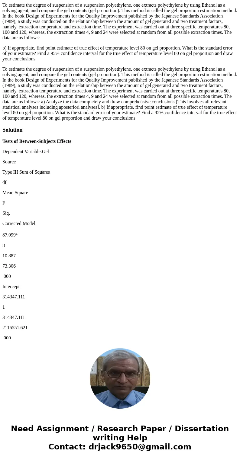To estimate the degree of suspension of a suspension polyethylene, one extracts polyethylene by using Ethanol as a solving agent, and compare the gel contents (