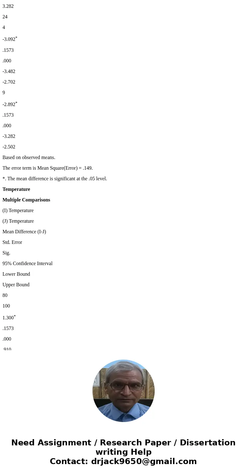 To estimate the degree of suspension of a suspension polyethylene, one extracts polyethylene by using Ethanol as a solving agent, and compare the gel contents (