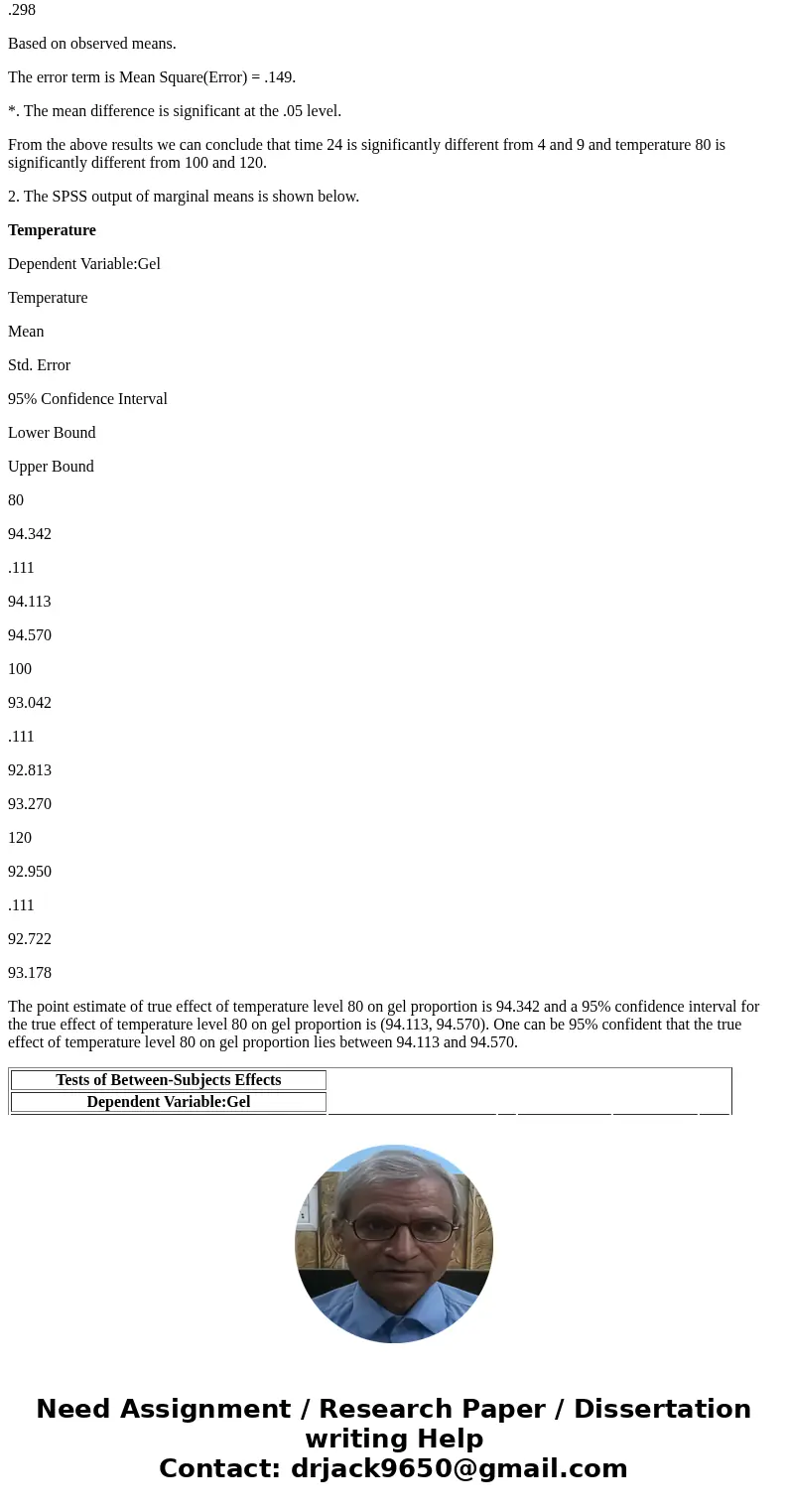 To estimate the degree of suspension of a suspension polyethylene, one extracts polyethylene by using Ethanol as a solving agent, and compare the gel contents (