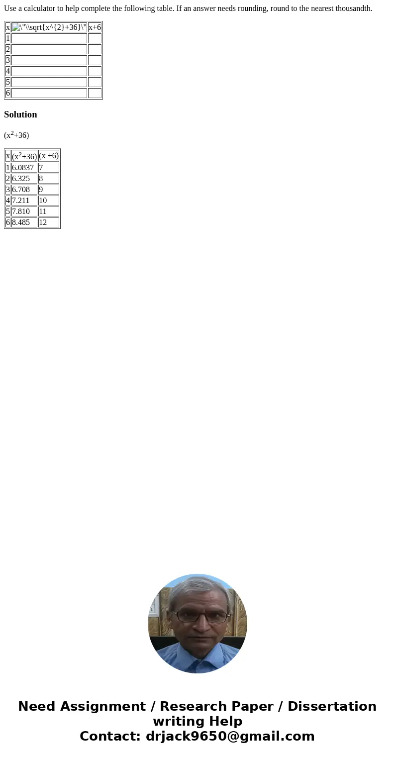 Use a calculator to help complete the following table. If an answer needs rounding, round to the nearest thousandth. x x+6 1 2 3 4 5 6 Solution(x2+36) x (x2+36)