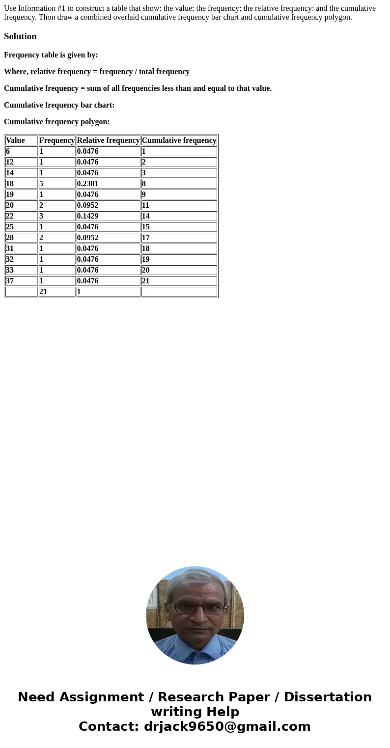  Use Information #1 to construct a table that show: the value; the frequency; the relative frequency: and the cumulative frequency. Thon draw a combined overlai
