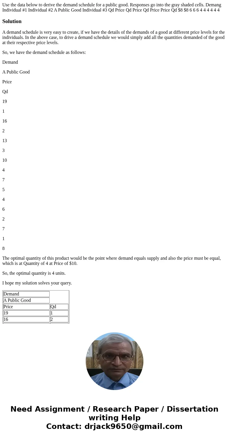  Use the data below to derive the demand schedule for a public good. Responses go into the gray shaded cells. Demang Individual #1 Individual #2 A Public Good I