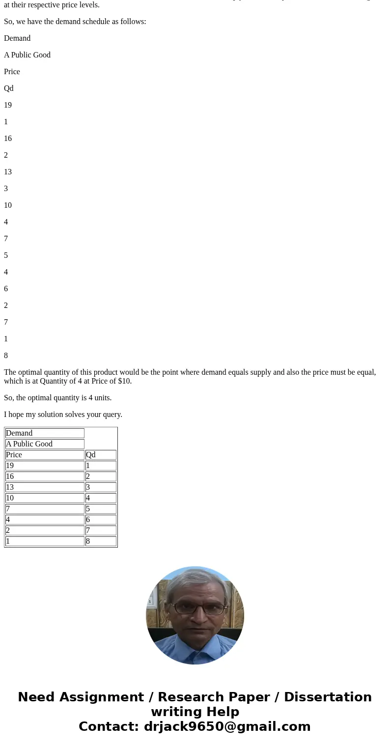  Use the data below to derive the demand schedule for a public good. Responses go into the gray shaded cells. Demang Individual #1 Individual #2 A Public Good I