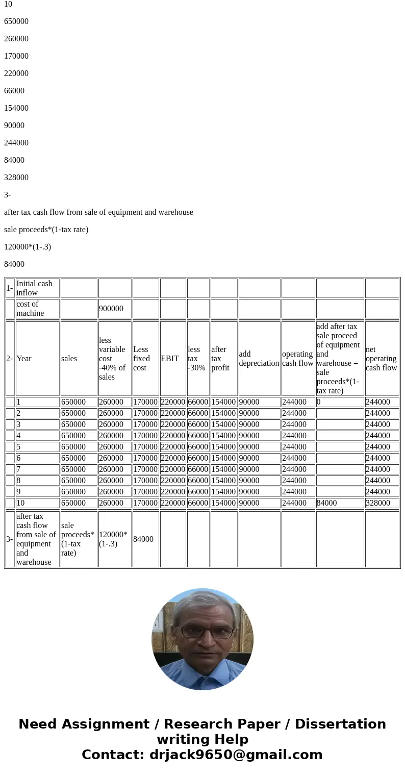 Use the following information for questions in Problem 3: After reading a demographic study on the habits and modern lifestyles of the American public, TI Inc.  Use the following information for questions in Problem 3: After reading a demographic study on the habits and modern lifestyles of the American public, TI Inc.