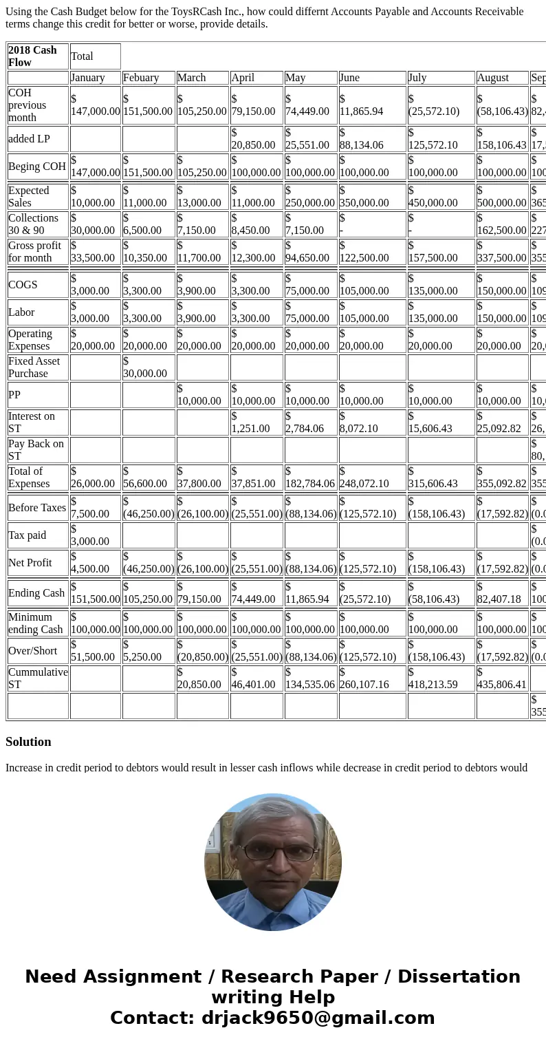 Using the Cash Budget below for the ToysRCash Inc., how could differnt Accounts Payable and Accounts Receivable terms change this credit for better or worse, pr