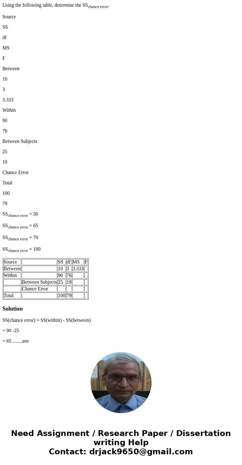 Using the following table, determine the SSchance error. Source SS df MS F Between 10 3 3.333 Within 90 76 Between Subjects 25 19 Chance Error Total 100 79 SSch Using the following table, determine the SSchance error. Source SS df MS F Between 10 3 3.333 Within 90 76 Between Subjects 25 19 Chance Error Total 100 79 SSch