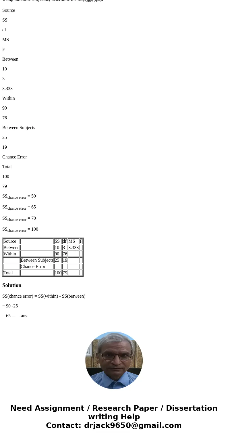 Using the following table, determine the SSchance error. Source SS df MS F Between 10 3 3.333 Within 90 76 Between Subjects 25 19 Chance Error Total 100 79 SSch Using the following table, determine the SSchance error. Source SS df MS F Between 10 3 3.333 Within 90 76 Between Subjects 25 19 Chance Error Total 100 79 SSch