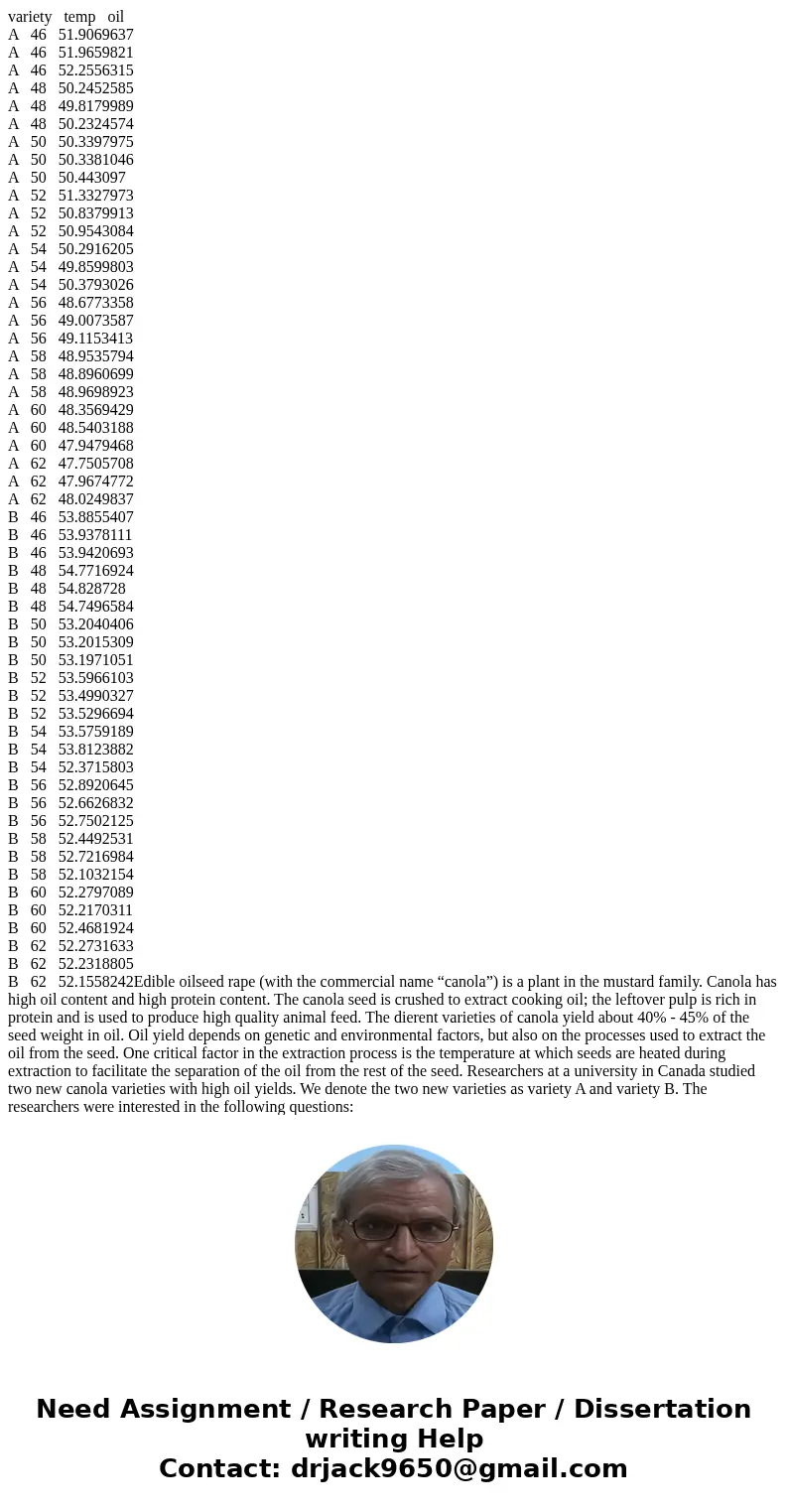 variety temp oil A 46 51.9069637 A 46 51.9659821 A 46 52.2556315 A 48 50.2452585 A 48 49.8179989 A 48 50.2324574 A 50 50.3397975 A 50 50.3381046 A 50 50.443097  variety temp oil A 46 51.9069637 A 46 51.9659821 A 46 52.2556315 A 48 50.2452585 A 48 49.8179989 A 48 50.2324574 A 50 50.3397975 A 50 50.3381046 A 50 50.443097