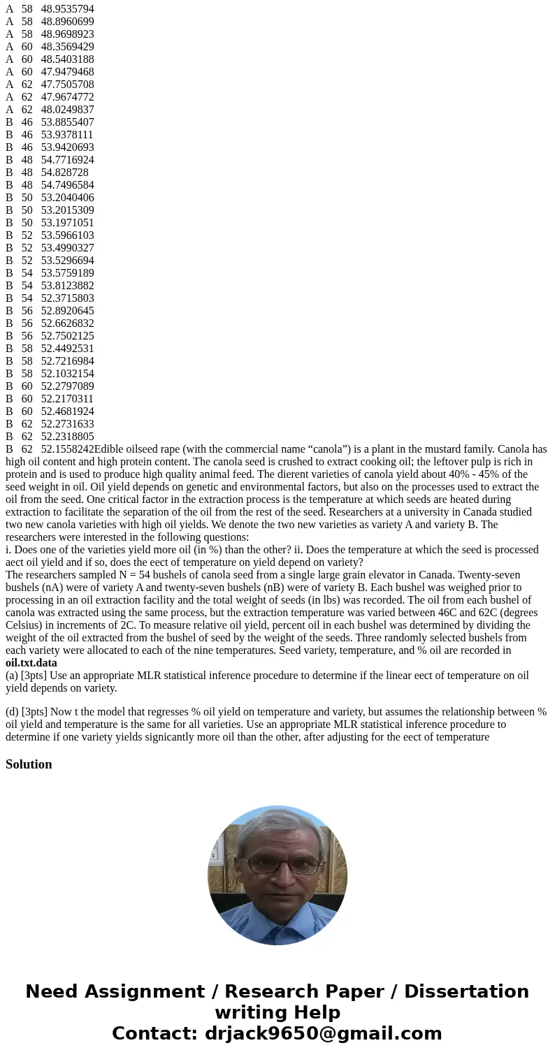 variety temp oil A 46 51.9069637 A 46 51.9659821 A 46 52.2556315 A 48 50.2452585 A 48 49.8179989 A 48 50.2324574 A 50 50.3397975 A 50 50.3381046 A 50 50.443097  variety temp oil A 46 51.9069637 A 46 51.9659821 A 46 52.2556315 A 48 50.2452585 A 48 49.8179989 A 48 50.2324574 A 50 50.3397975 A 50 50.3381046 A 50 50.443097