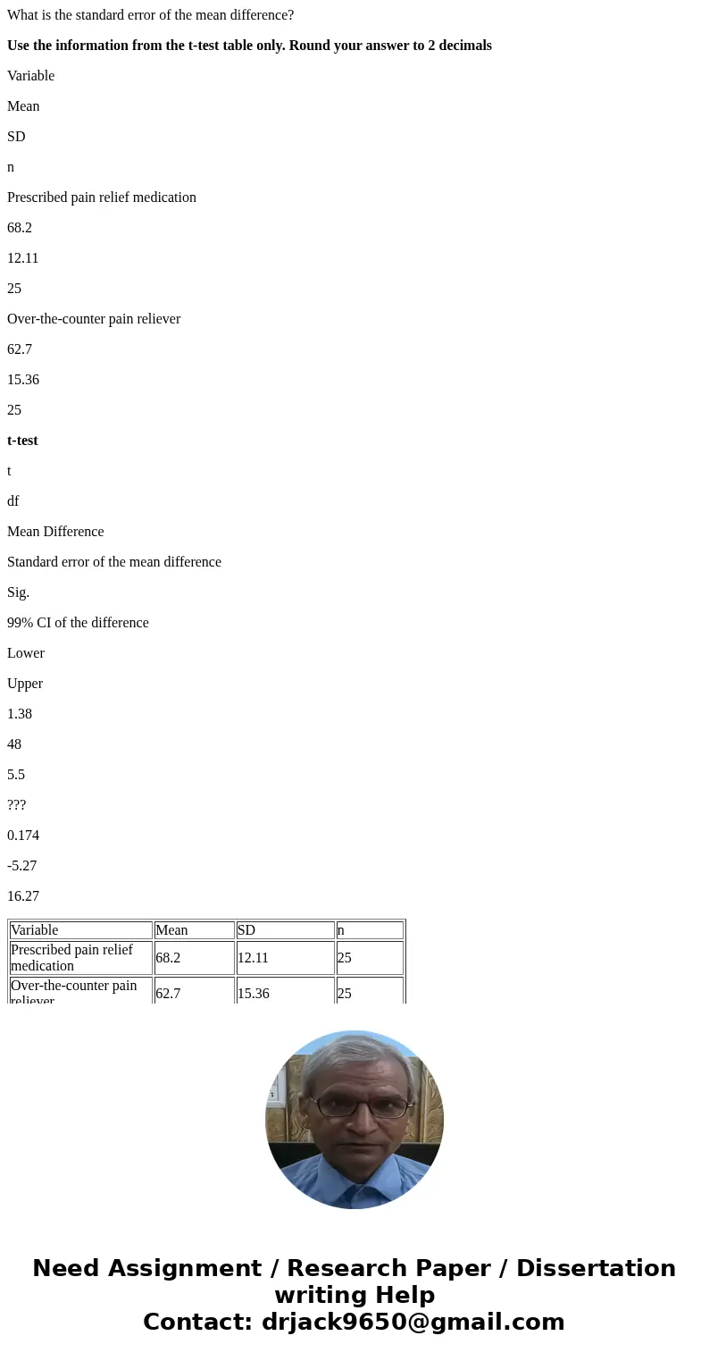 What is the standard error of the mean difference? Use the information from the t-test table only. Round your answer to 2 decimals Variable Mean SD n Prescribed What is the standard error of the mean difference? Use the information from the t-test table only. Round your answer to 2 decimals Variable Mean SD n Prescribed