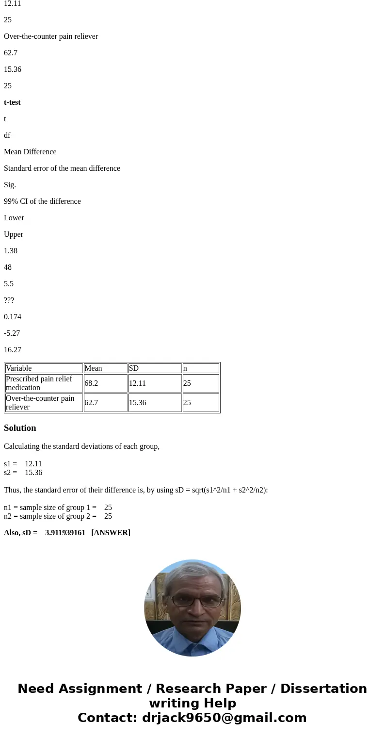 What is the standard error of the mean difference? Use the information from the t-test table only. Round your answer to 2 decimals Variable Mean SD n Prescribed What is the standard error of the mean difference? Use the information from the t-test table only. Round your answer to 2 decimals Variable Mean SD n Prescribed