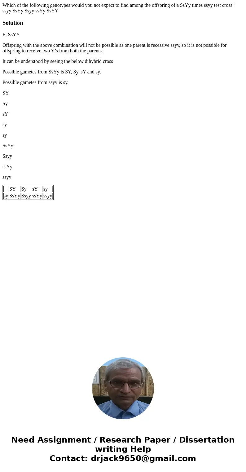 Which of the following genotypes would you not expect to find among the offspring of a SsYy times ssyy test cross: ssyy SsYy Ssyy ssYy SsYYSolutionE. SsYY Offs  Which of the following genotypes would you not expect to find among the offspring of a SsYy times ssyy test cross: ssyy SsYy Ssyy ssYy SsYYSolutionE. SsYY Offs