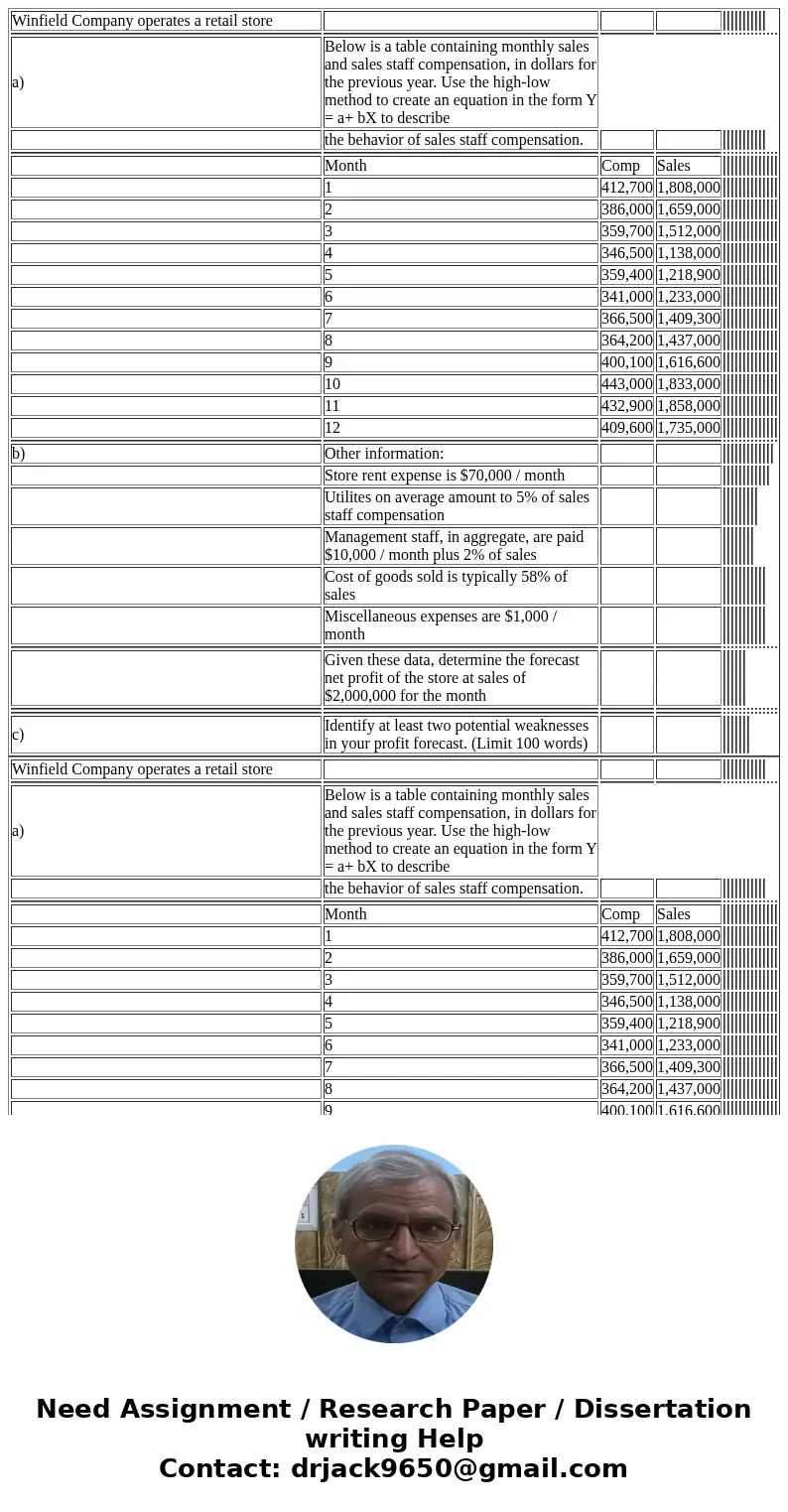  Winfield Company operates a retail store a) Below is a table containing monthly sales and sales staff compensation, in dollars for the previous year. Use the h