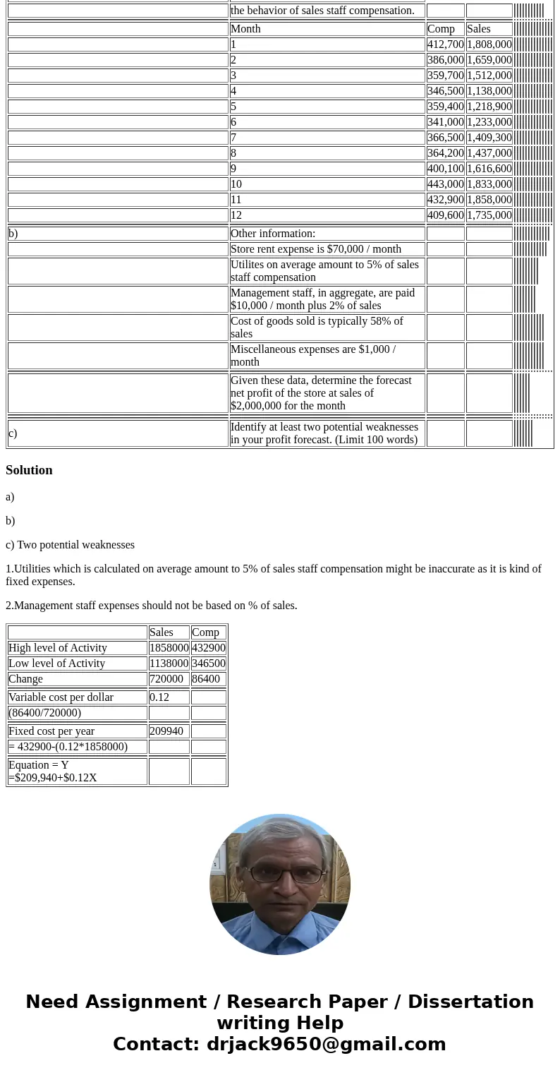  Winfield Company operates a retail store a) Below is a table containing monthly sales and sales staff compensation, in dollars for the previous year. Use the h