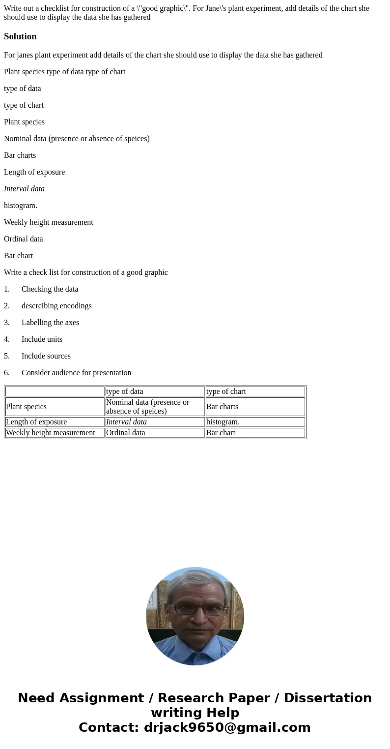 Write out a checklist for construction of a \  Write out a checklist for construction of a \