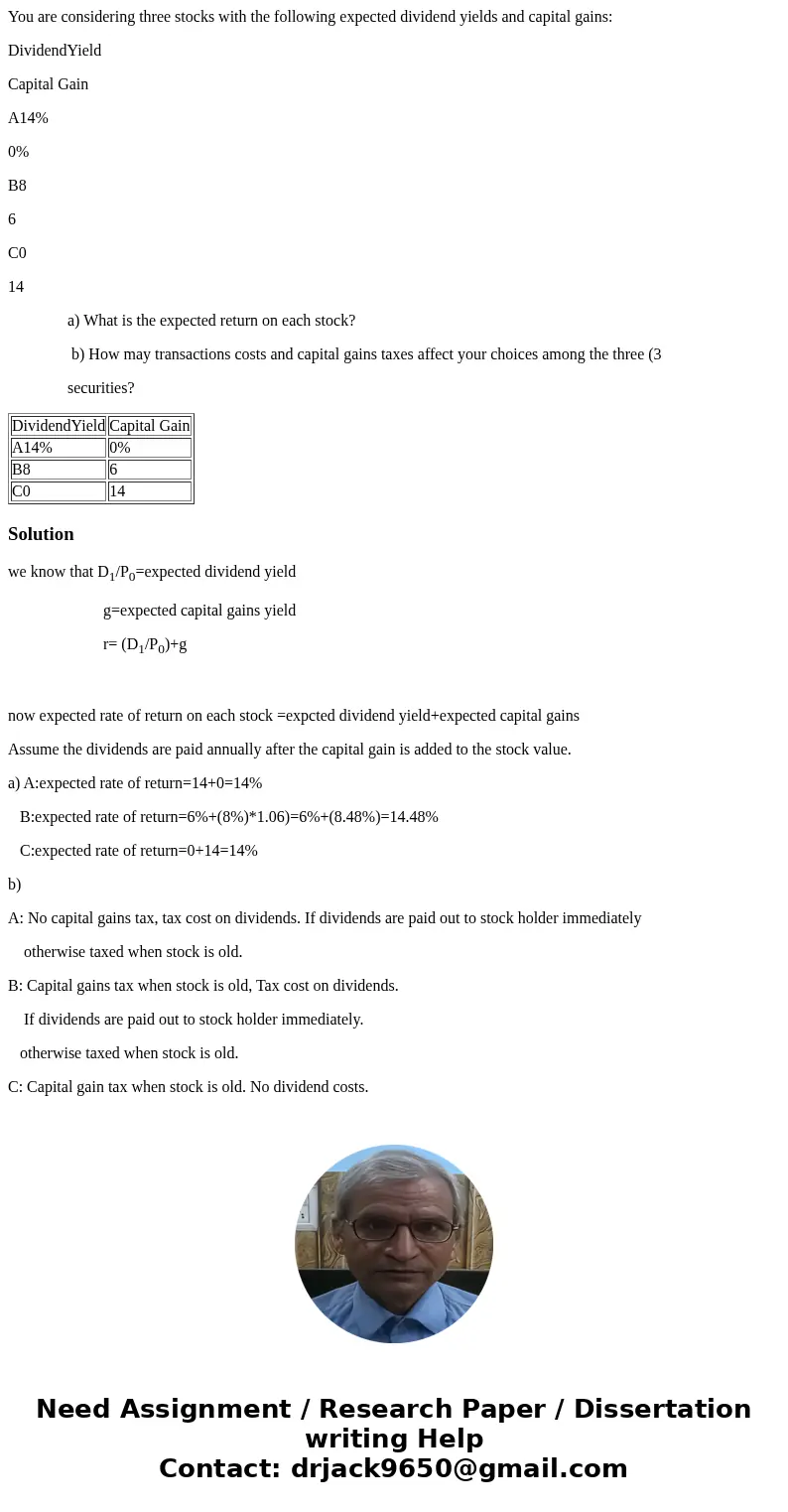 You are considering three stocks with the following expected dividend yields and capital gains: DividendYield Capital Gain A14% 0% B8 6 C0 14 a) What is the exp You are considering three stocks with the following expected dividend yields and capital gains: DividendYield Capital Gain A14% 0% B8 6 C0 14 a) What is the exp